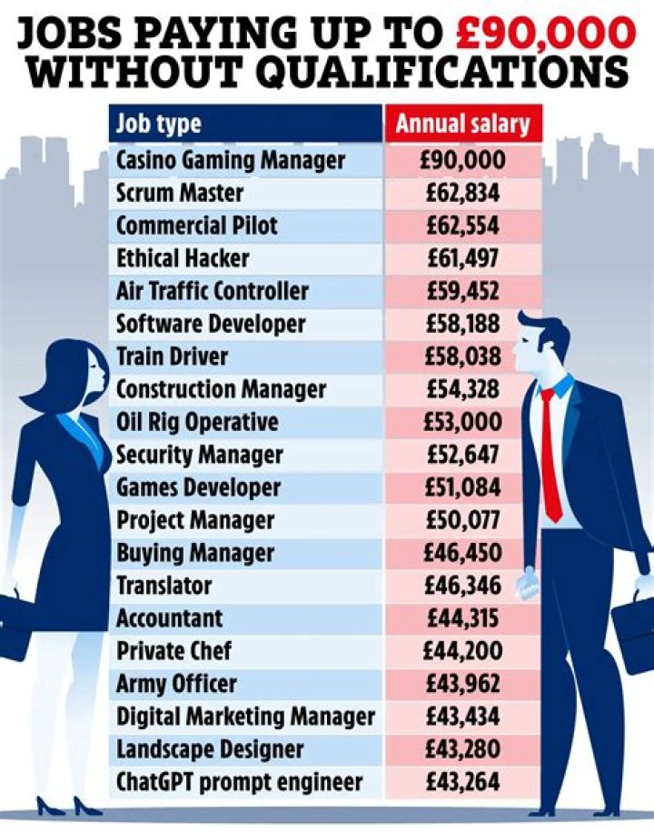 What is the most popular job in the UK 2020?