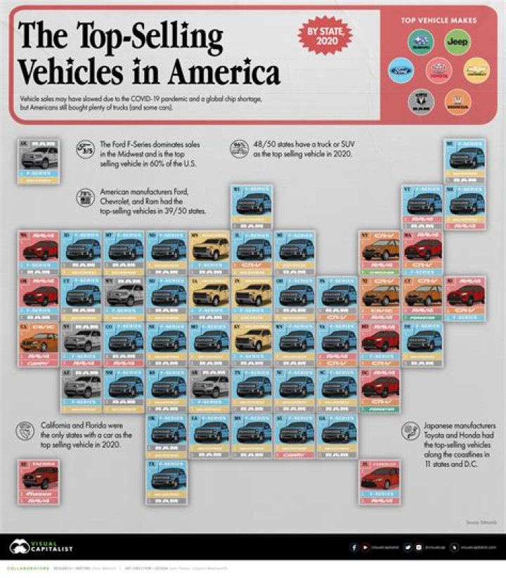 What is the most sold vehicle in America?