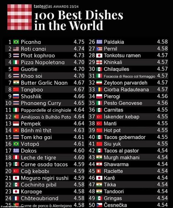 What is the number 1 food in the world?