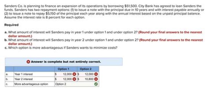 What is the original amount of money borrowed called?