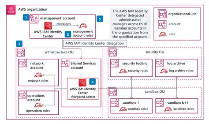 What is the package that performs a specific task for end user?