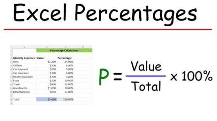 What is the percentage of surrender value?