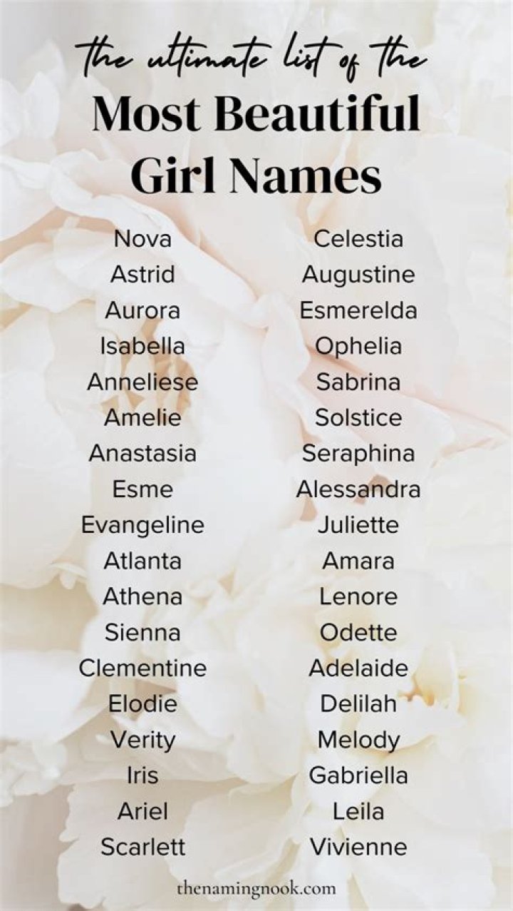 What is the prettiest name for a girl 2022?