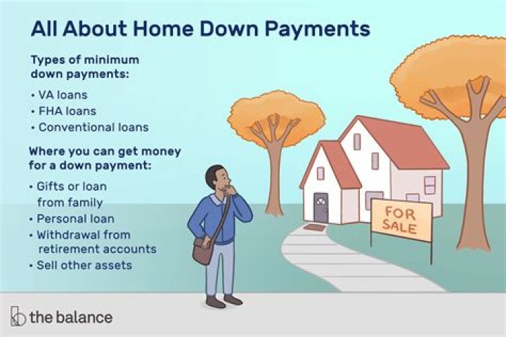 What is the purpose of a down payment?