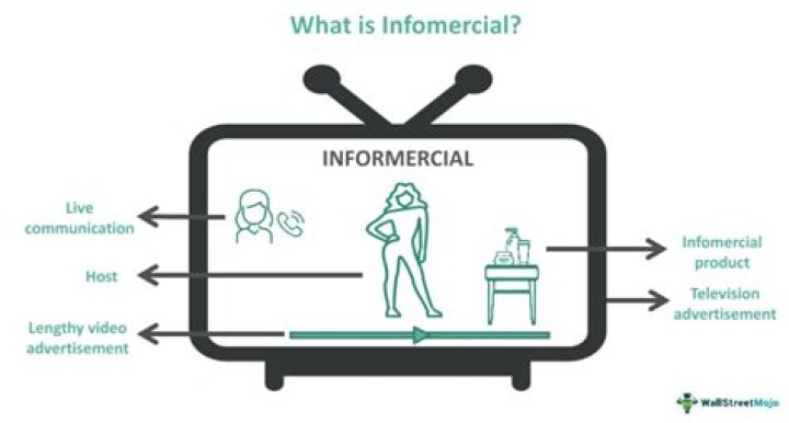 What is the purpose of a television commercial?