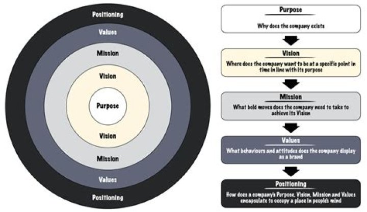 What is the purpose of concept testing?