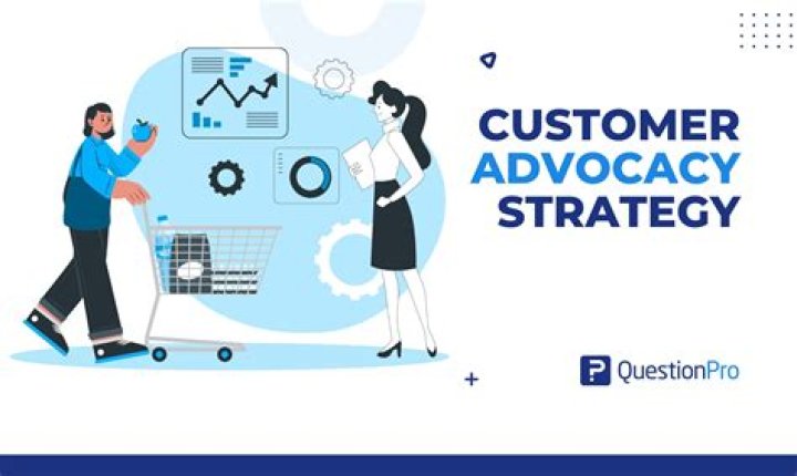 What is the purpose of consumer advocacy groups quizlet?