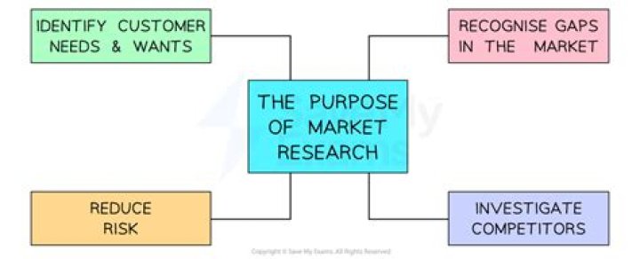 What is the purpose of market penetration?