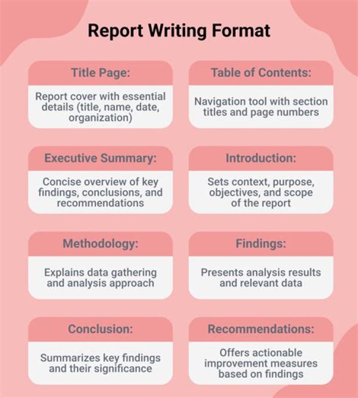 What is the purposes of writing a report?