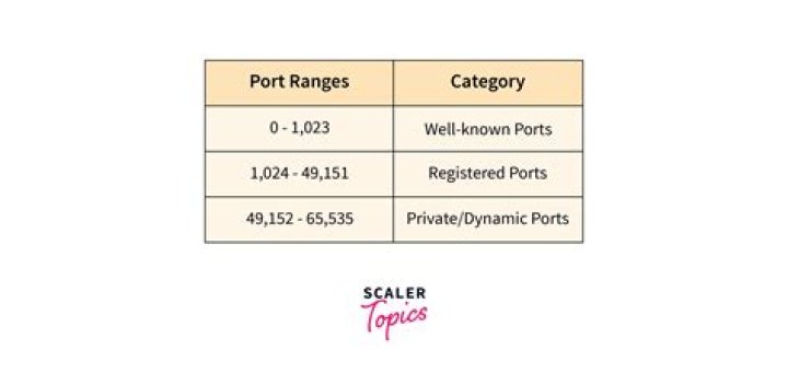 What is the range for the annual percentage rate of payday loans?