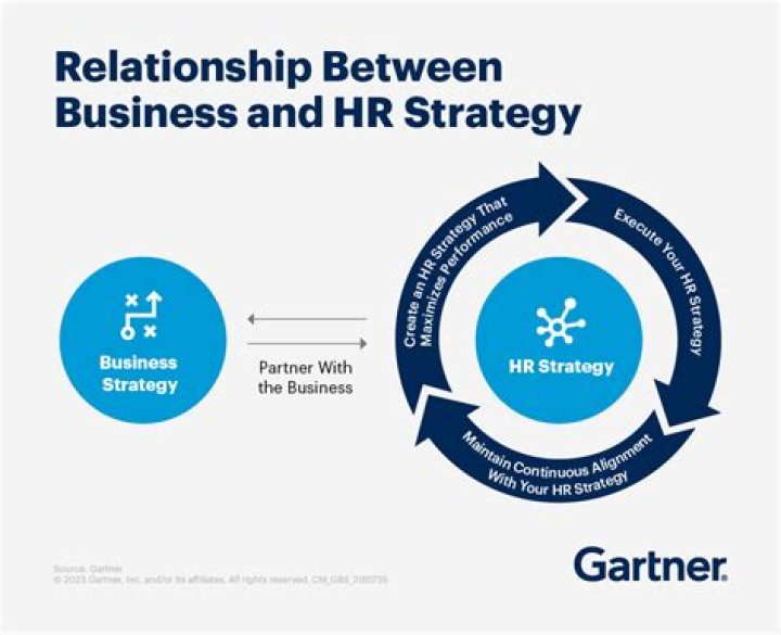 What is the relationship between HR and marketing?