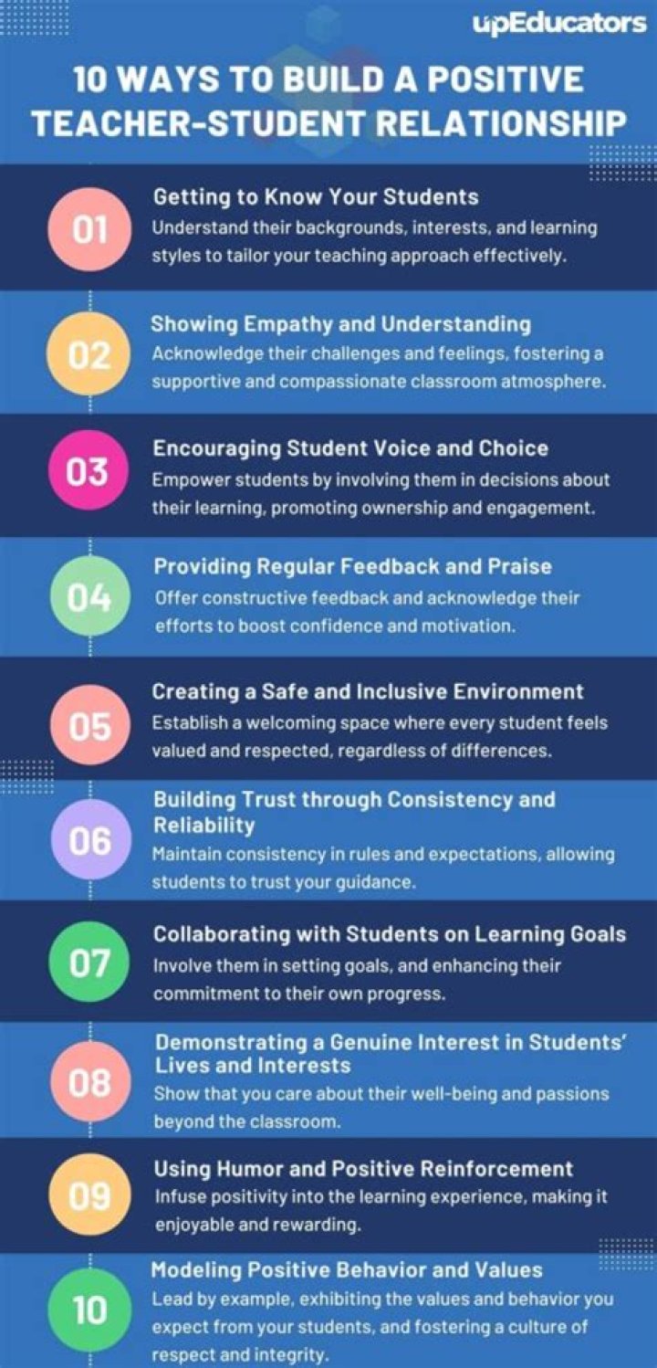 What is the relationship of education and industry?