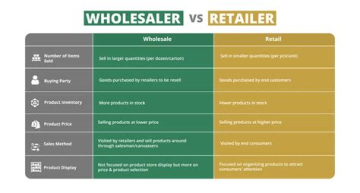 What is the retailer services mix?