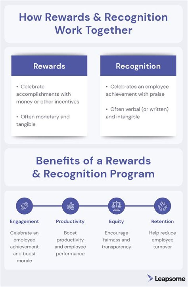 What is the reward in business?