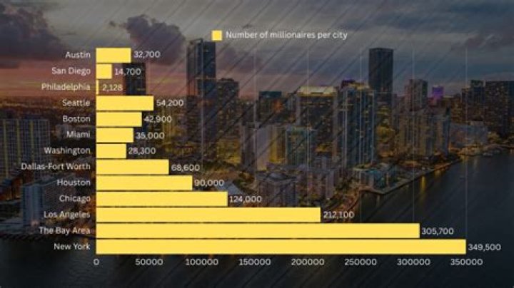 What is the richest town in Ireland?