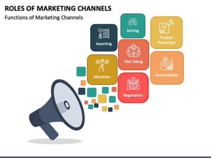 What is the role and function of marketing?