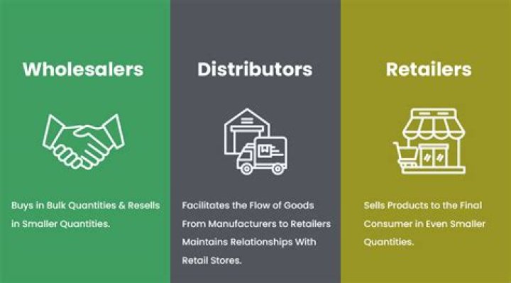 What is the role of a wholesaler in the distribution system?