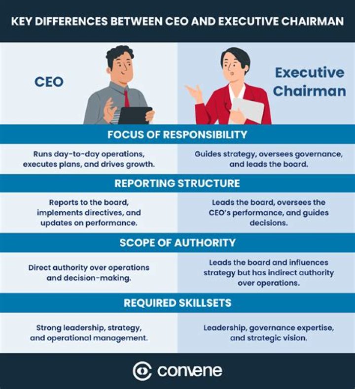 What is the role of an executive?