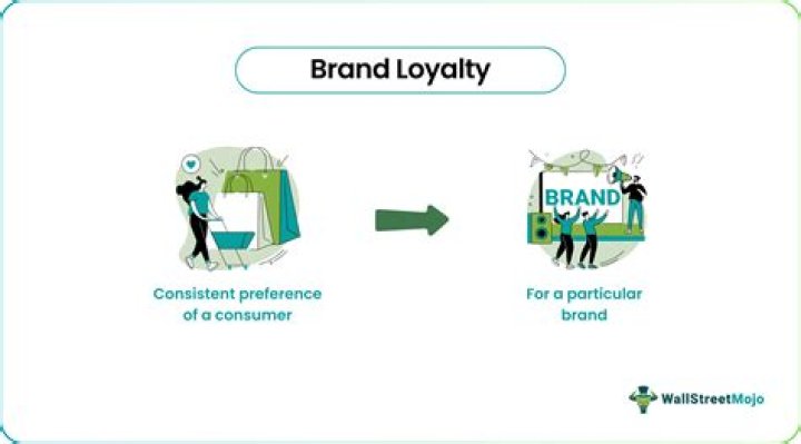What is the role of brand loyalty in brand equity?