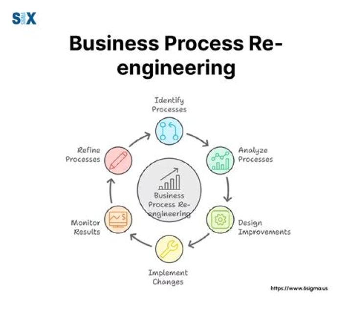 What is the role of IT in reengineering most business processes?