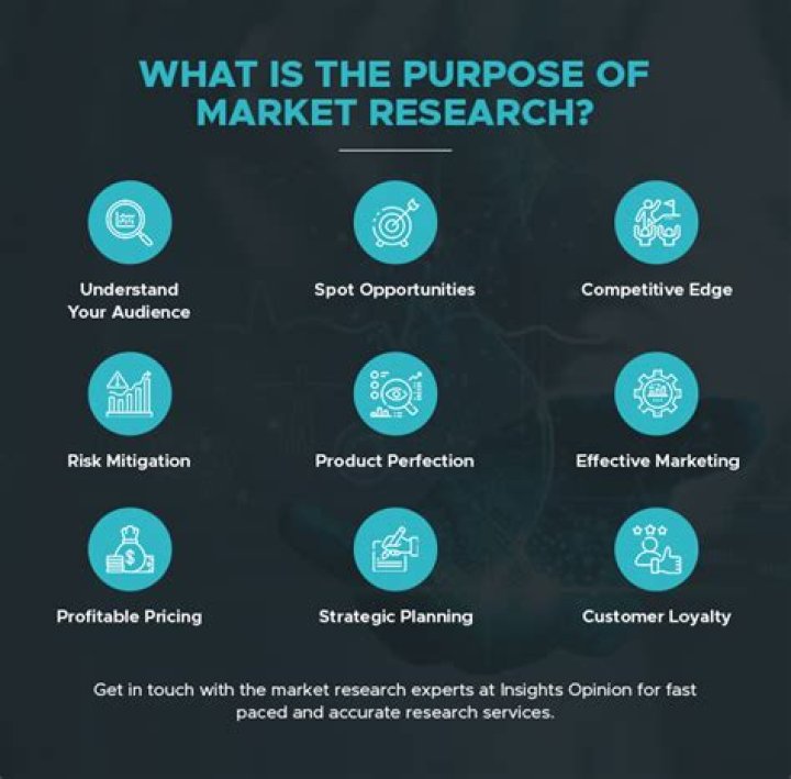 What is the role of market research in advertising?