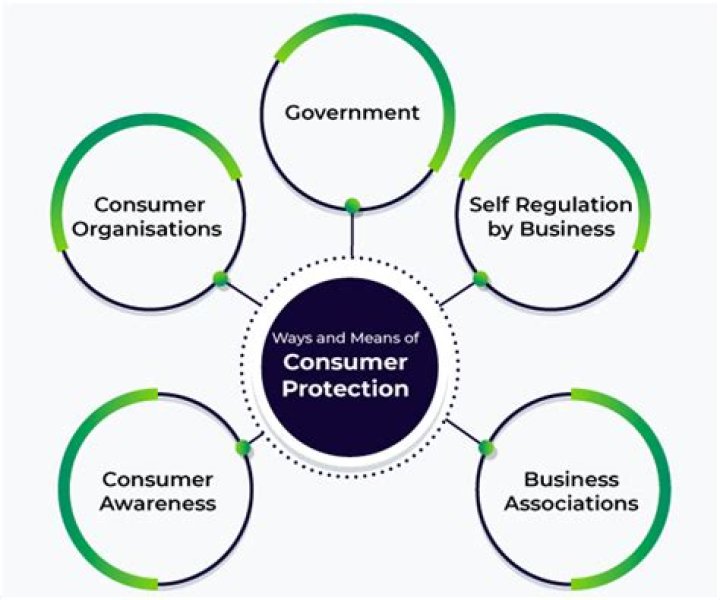 What is the role of producers in protecting consumer rights?