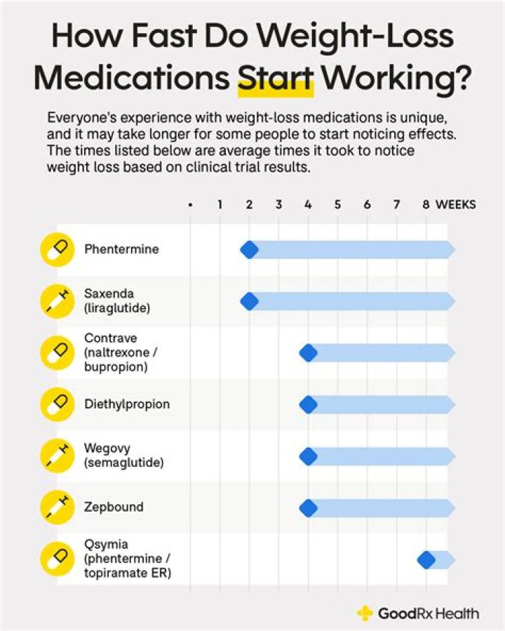 What is the safest medication for weight loss?