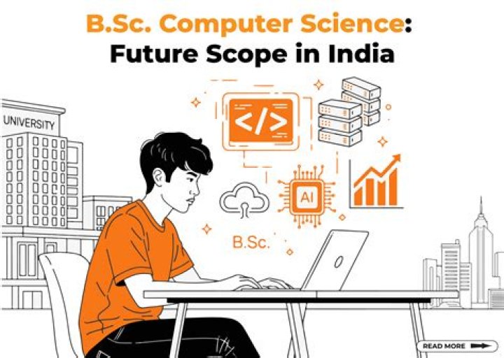 What is the salary of B Sc in Computer Science?