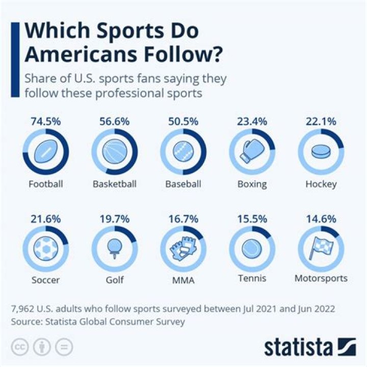 What is the sport that pays the most?