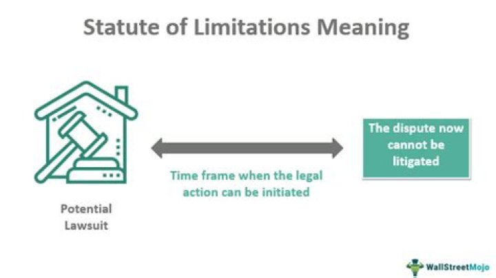 What is the statute of limitations on a mortgage?