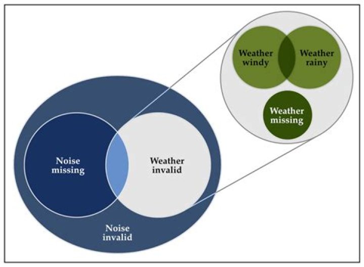 What is the term used to describe a group of people that an organization has decided to aim its marketing effort towards?