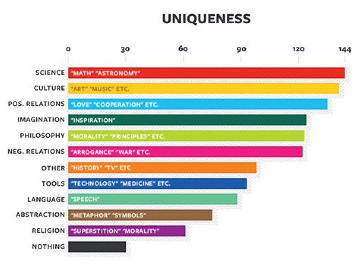 What is the uniqueness in carbon?