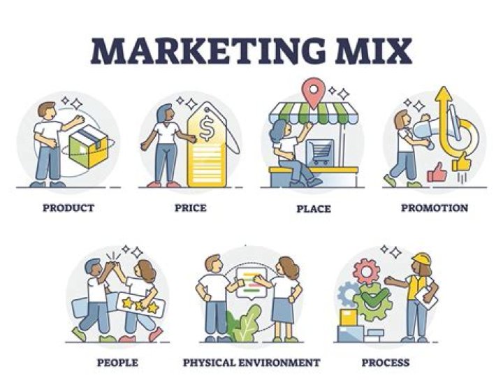 What is the use of marketing mix give example?