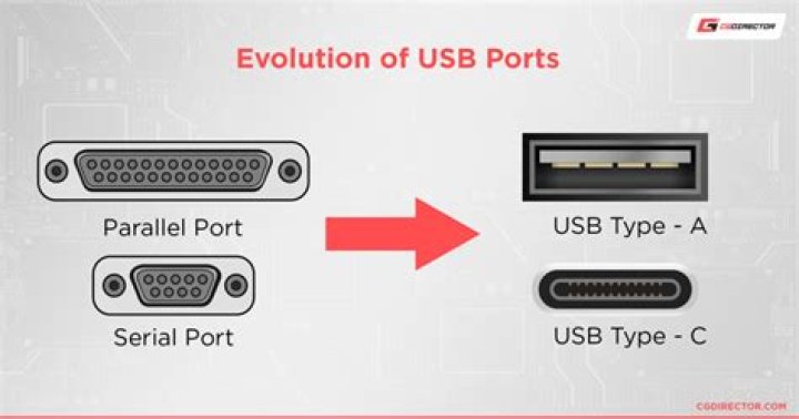 What is the use of port 8888?
