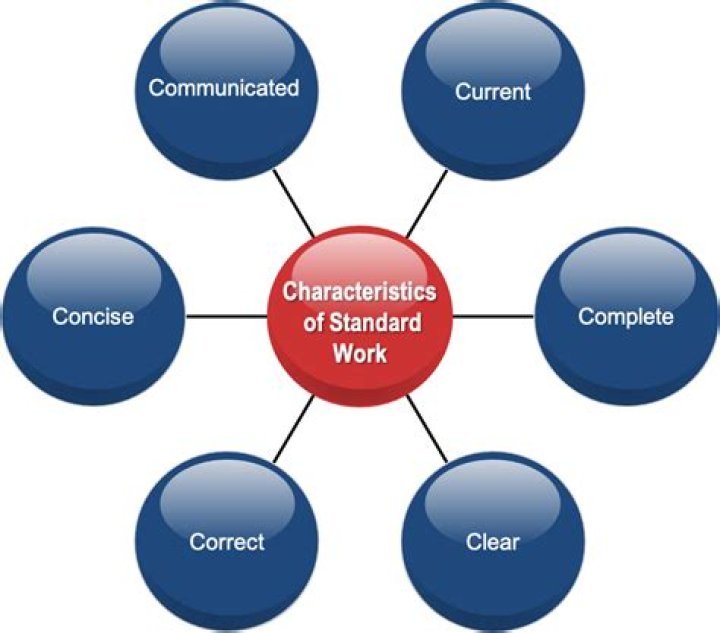 What is the work standards approach?