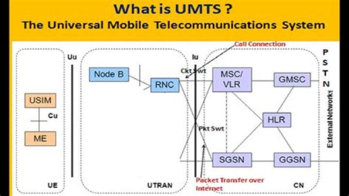 What is UMTS cell signal?