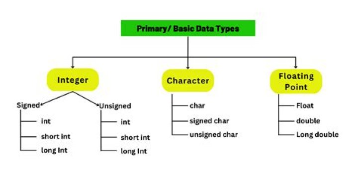 What is undefined datatype?