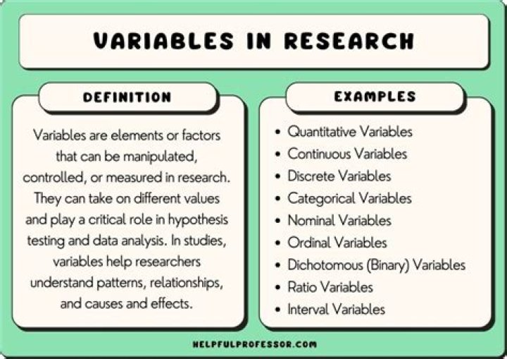 What is variables in research?