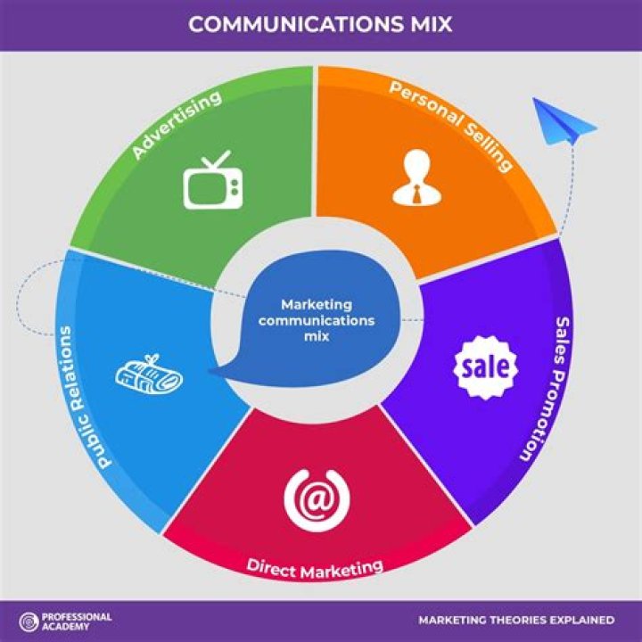 What is viral Communication marketing?
