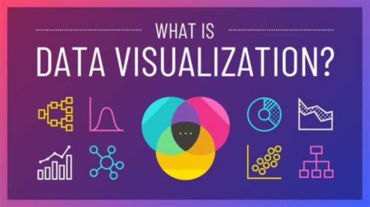 What is visualization concept?