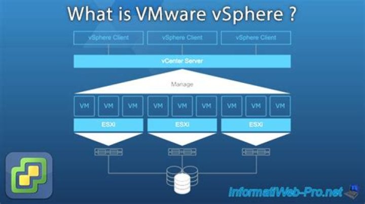 What is vSphere used for?