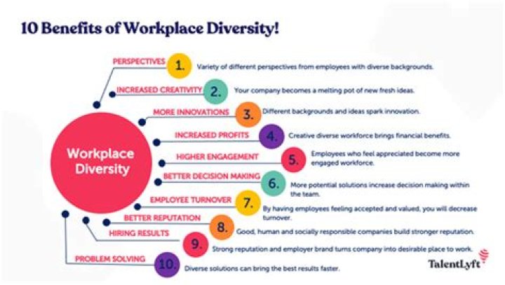 What is workplace diversity and why is it important?