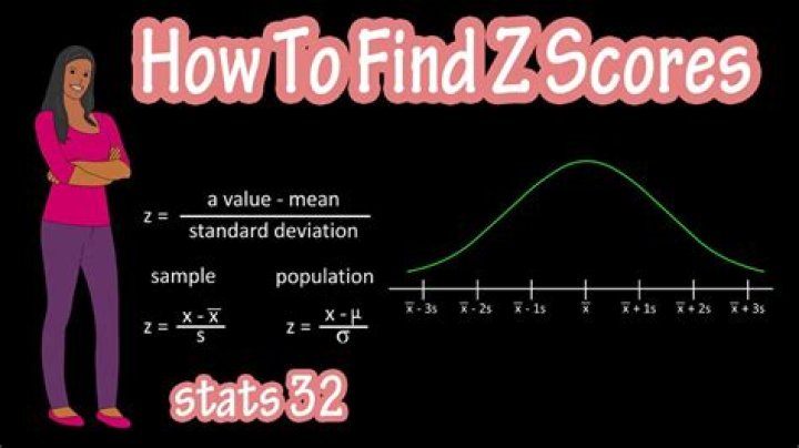 What is z-score used for?