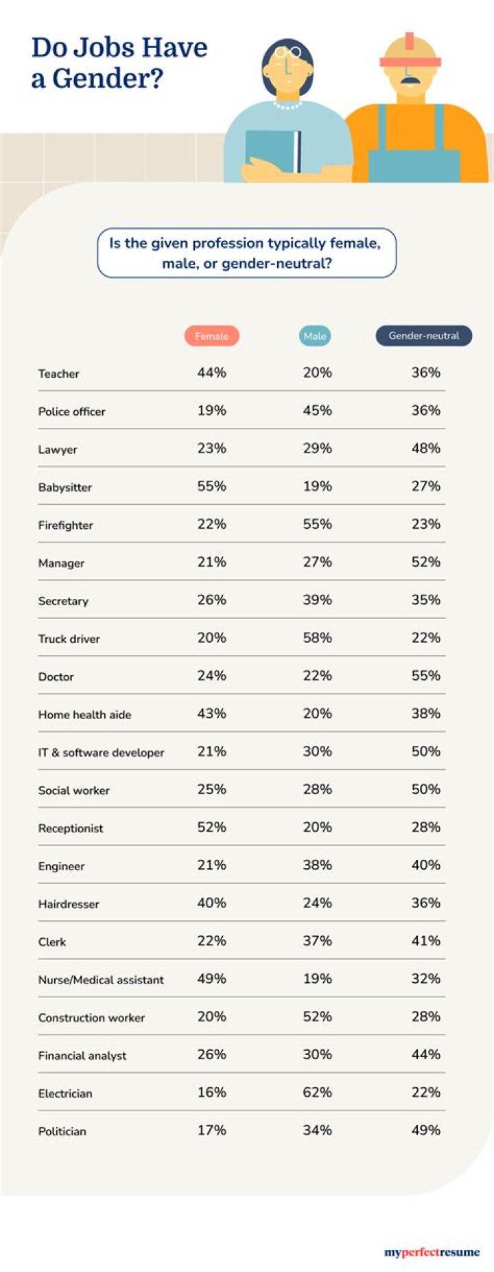 What jobs are better than a doctor?