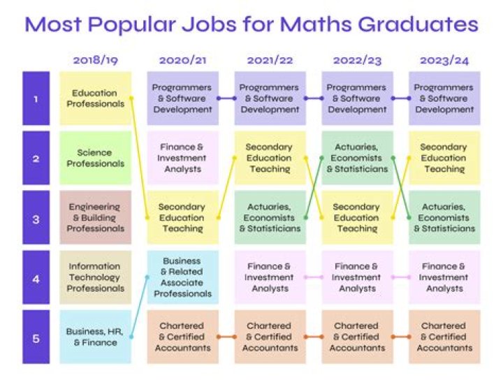 What jobs can being good at math get you?
