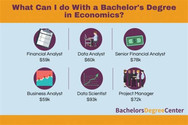What jobs can I get with a BA in economics?