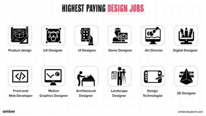 What jobs can you do with art and design?