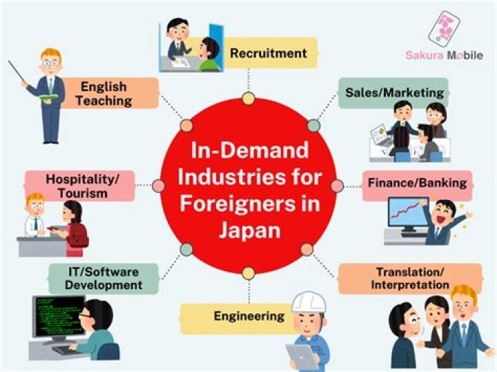 What jobs hire foreigners in Japan?