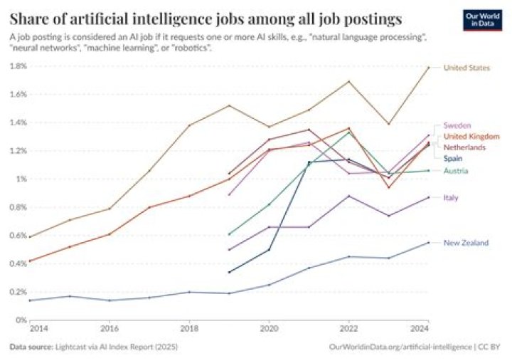 What jobs use angles?