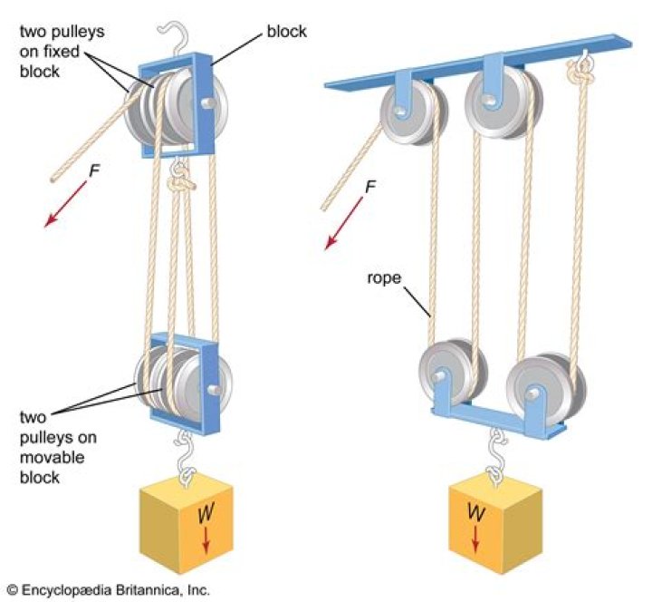 What jobs use pulleys?